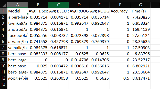 Sample Evaluation Result